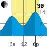 Ideal Cove tide chart for Saturday, August 30, 2025