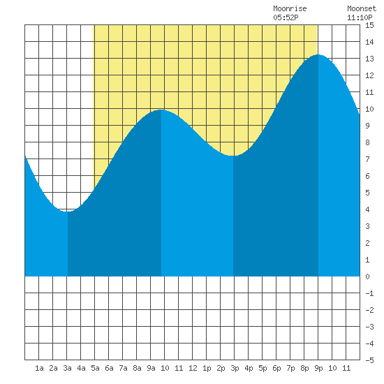 Ideal Cove tide chart for Sunday, August 3, 2025