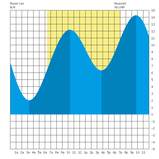 Ideal Cove tide chart for Tuesday, September 16, 2025