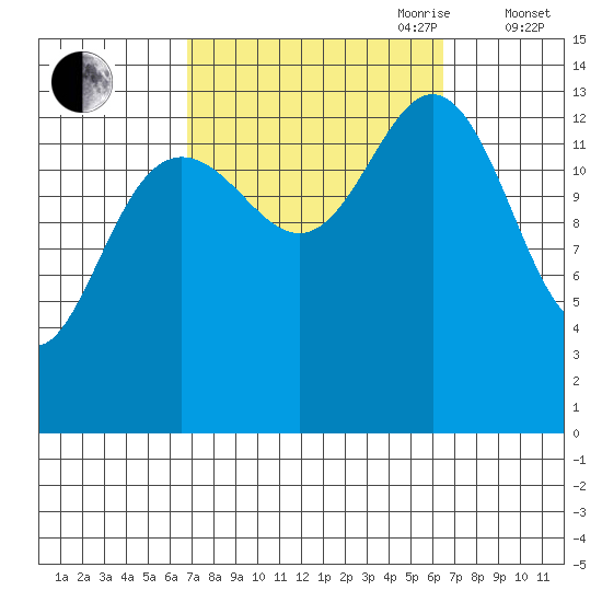 Ideal Cove tide chart for Monday, September 29, 2025