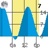 Ideal Cove tide chart for Sunday, September 7, 2025