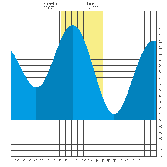 Ideal Cove tide chart for Tuesday, December 16, 2025