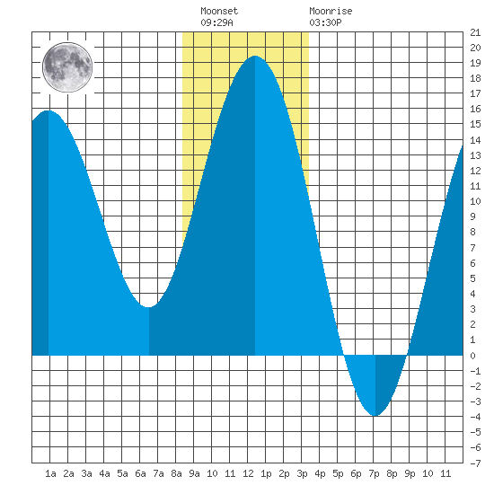 Ideal Cove tide chart for Saturday, January 3, 2026