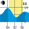 Ideal Cove tide chart for Wednesday, March 11, 2026