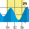 Ideal Cove tide chart for Saturday, April 25, 2026