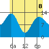 Ideal Cove tide chart for Friday, May 8, 2026