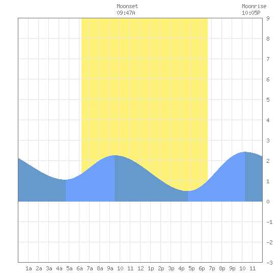 Ifalik Atoll tide chart for Tuesday, August 16, 2022