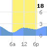 Ifalik Atoll tide chart for Thursday, August 18, 2022