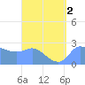 Ifalik Atoll tide chart for Tuesday, August 2, 2022
