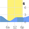 Ifalik Atoll tide chart for Saturday, August 6, 2022
