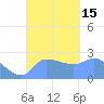 Ifalik Atoll tide chart for Thursday, September 15, 2022