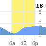 Ifalik Atoll tide chart for Sunday, September 18, 2022