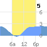 Ifalik Atoll tide chart for Monday, September 5, 2022