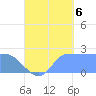 Ifalik Atoll tide chart for Tuesday, September 6, 2022
