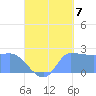 Ifalik Atoll tide chart for Wednesday, September 7, 2022