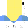 Ifalik Atoll tide chart for Thursday, September 8, 2022