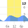 Ifalik Atoll tide chart for Wednesday, October 12, 2022
