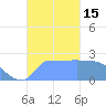 Ifalik Atoll tide chart for Saturday, October 15, 2022