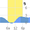 Ifalik Atoll tide chart for Wednesday, October 5, 2022