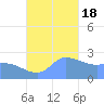Ifalik Atoll tide chart for Friday, November 18, 2022