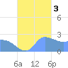Ifalik Atoll tide chart for Thursday, November 3, 2022