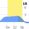 Ifalik Atoll tide chart for Wednesday, January 18, 2023
