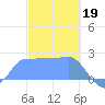 Ifalik Atoll tide chart for Thursday, January 19, 2023
