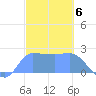 Ifalik Atoll tide chart for Friday, January 6, 2023