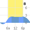 Ifalik Atoll tide chart for Sunday, January 8, 2023