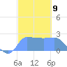 Ifalik Atoll tide chart for Monday, January 9, 2023