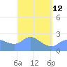 Ifalik Atoll tide chart for Sunday, February 12, 2023