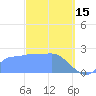 Ifalik Atoll tide chart for Wednesday, February 15, 2023