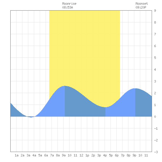 Ifalik Atoll tide chart for Thursday, February 23, 2023