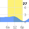 Ifalik Atoll tide chart for Monday, February 27, 2023