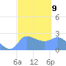 Ifalik Atoll tide chart for Thursday, February 9, 2023