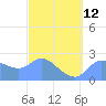 Ifalik Atoll tide chart for Sunday, March 12, 2023