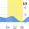 Ifalik Atoll tide chart for Monday, March 13, 2023