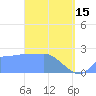 Ifalik Atoll tide chart for Wednesday, March 15, 2023