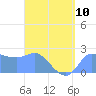 Ifalik Atoll tide chart for Monday, April 10, 2023
