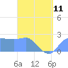 Ifalik Atoll tide chart for Tuesday, April 11, 2023