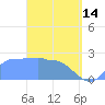 Ifalik Atoll tide chart for Friday, April 14, 2023