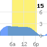 Ifalik Atoll tide chart for Saturday, April 15, 2023
