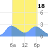 Ifalik Atoll tide chart for Tuesday, April 18, 2023