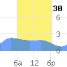 Ifalik Atoll tide chart for Sunday, April 30, 2023