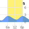 Ifalik Atoll tide chart for Wednesday, April 5, 2023