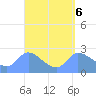 Ifalik Atoll tide chart for Thursday, April 6, 2023