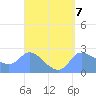 Ifalik Atoll tide chart for Friday, April 7, 2023