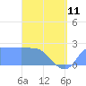 Ifalik Atoll tide chart for Thursday, May 11, 2023