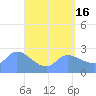 Ifalik Atoll tide chart for Tuesday, May 16, 2023