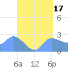 Ifalik Atoll tide chart for Wednesday, May 17, 2023